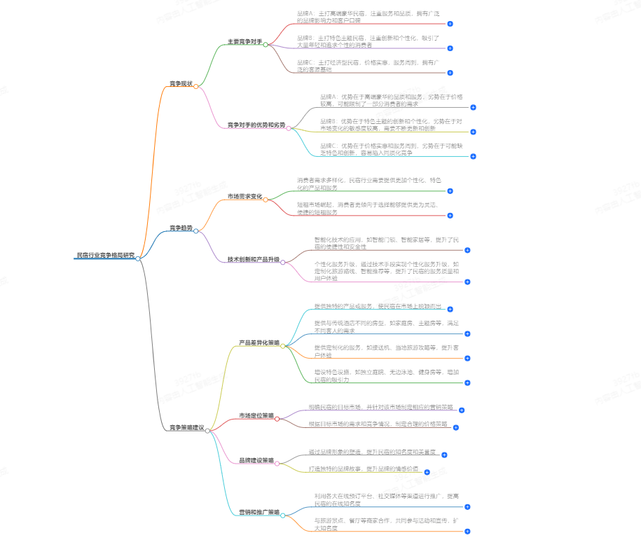 jinnianhui金年会有关：民宿行业竞争格局研究